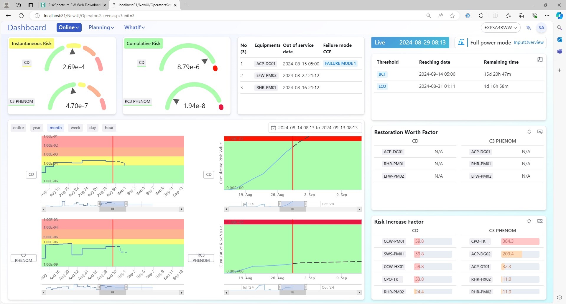 Dashboard