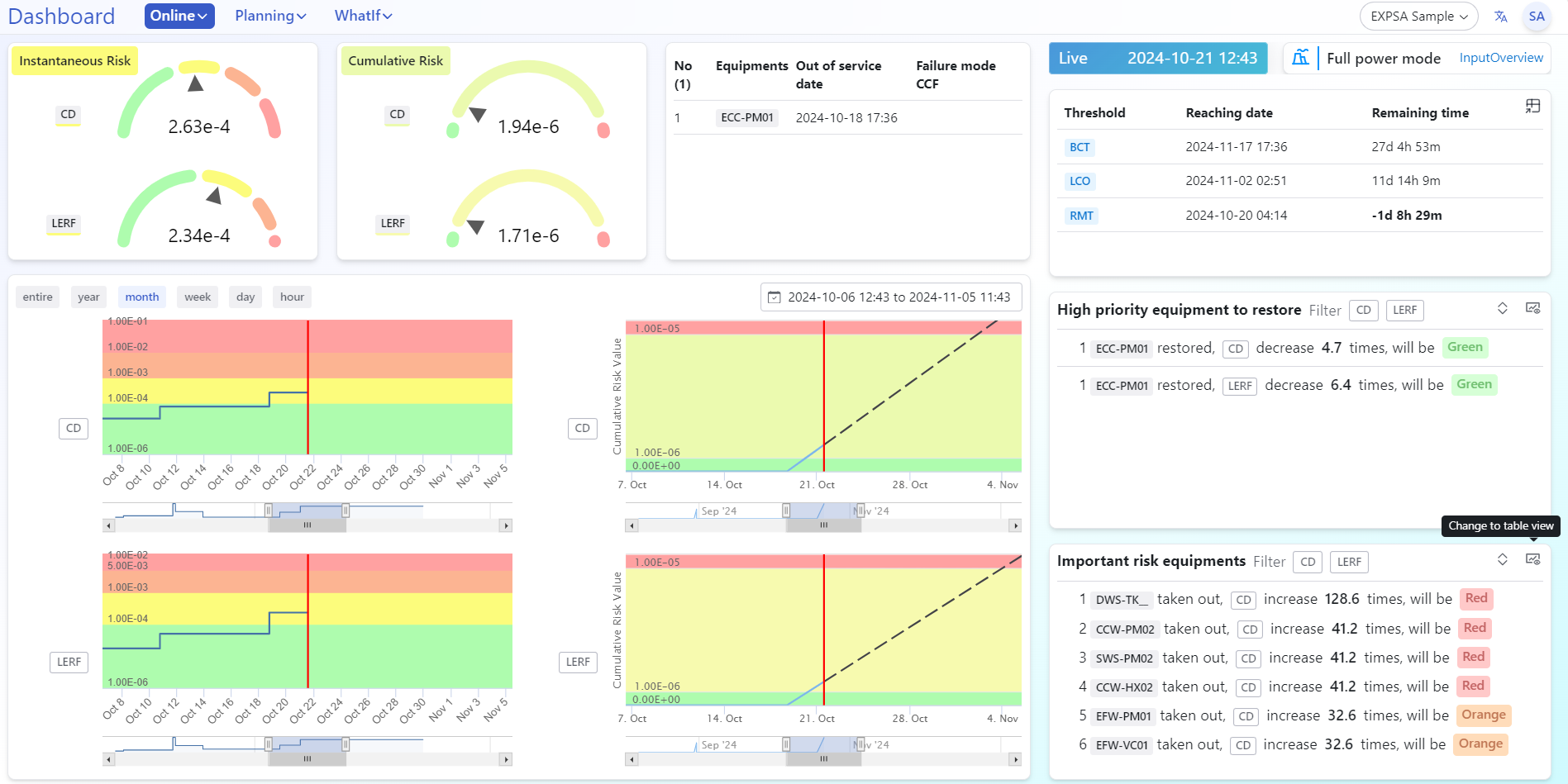 RW web 1.9 - Dash