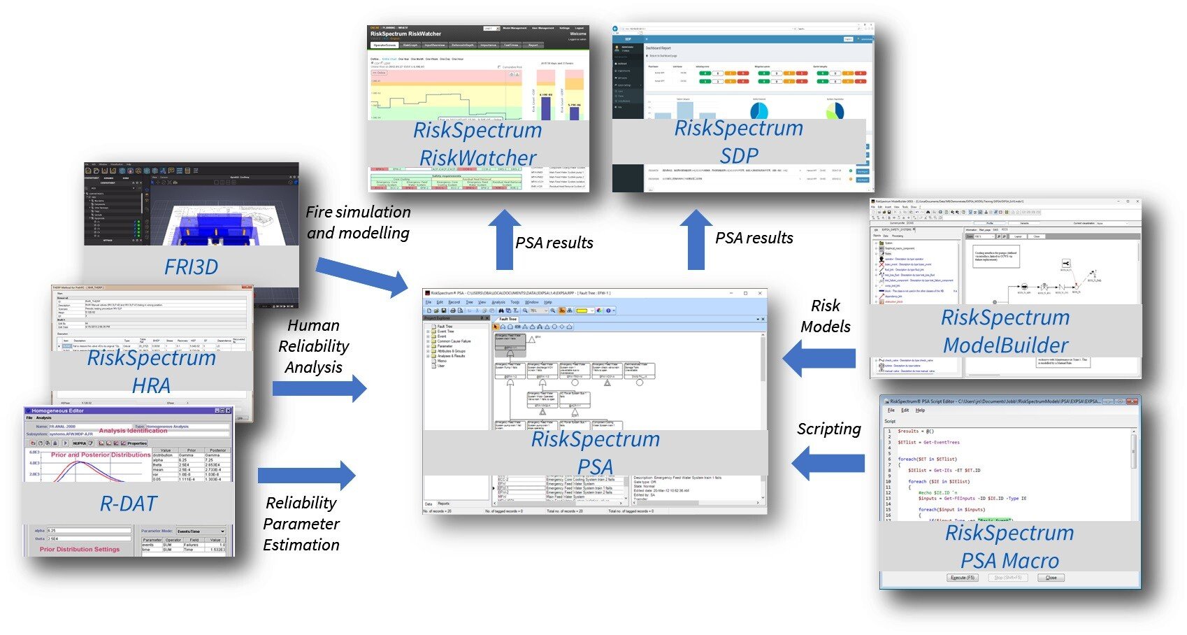 RiskSpectrum Software suite-1